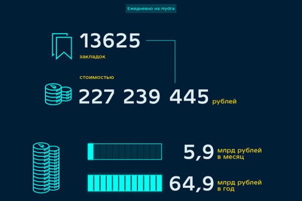 Купить наркотики онлайн