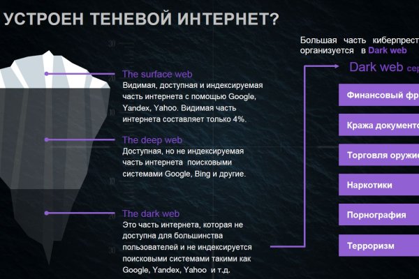 Как зарегистрироваться на сайте кракен