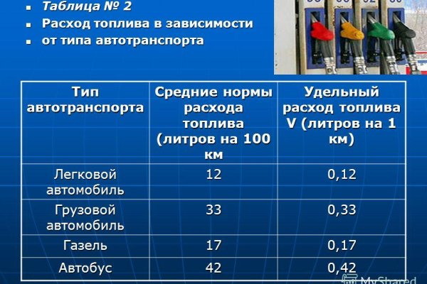 Почему не могу зайти на кракен