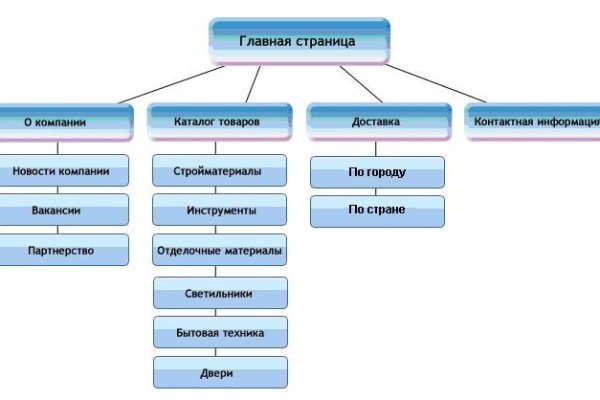 Ссылка на кракен тор kr2web in