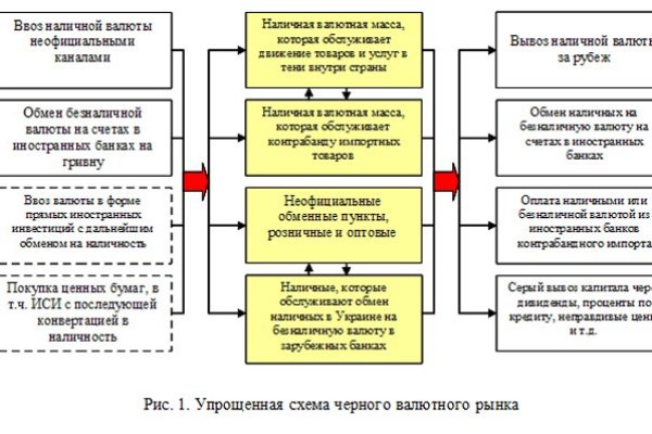 Кракен это современный даркнет маркет плейс