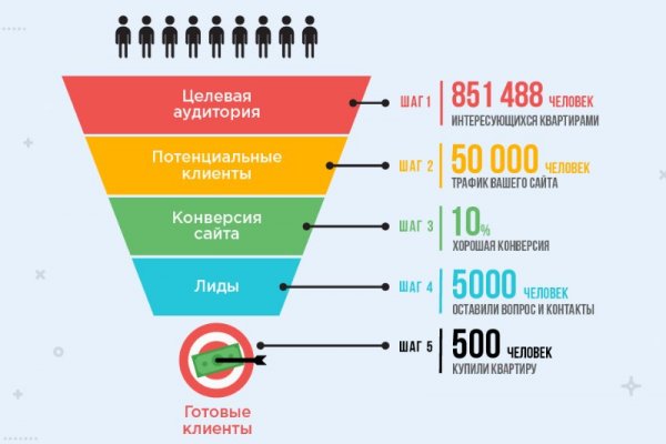 Кракен это даркнет маркетплейс